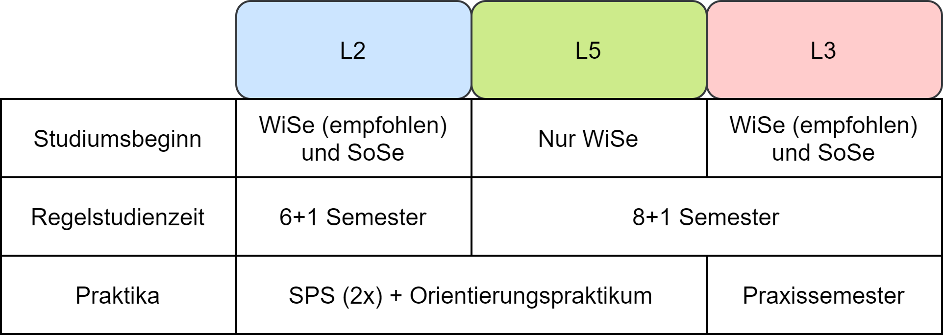 informatik_lehramt_studium
